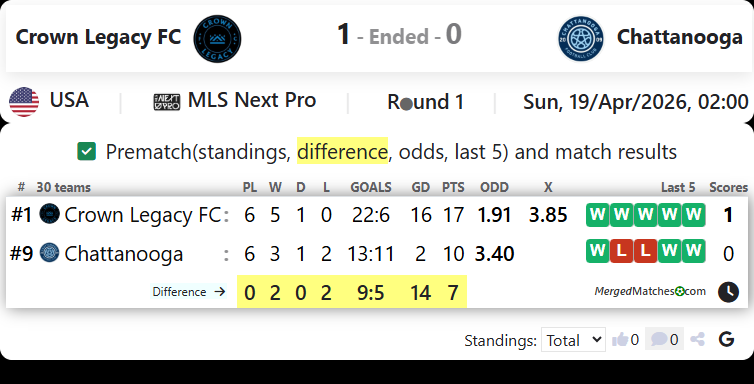 Crown Legacy FC Vs Chattanooga FC screenshot