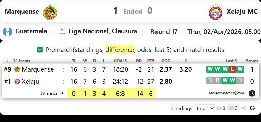 Marquense Vs Xelaju MC screenshot