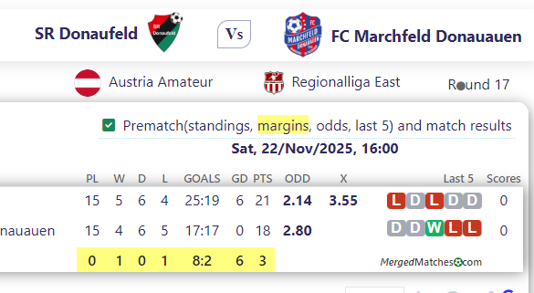 SR Donaufeld Vs FC Marchfeld Donauauen screenshot