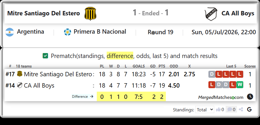 Mitre Santiago Del Estero Vs CA All Boys screenshot