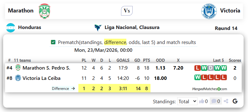 Marathon Vs Victoria screenshot