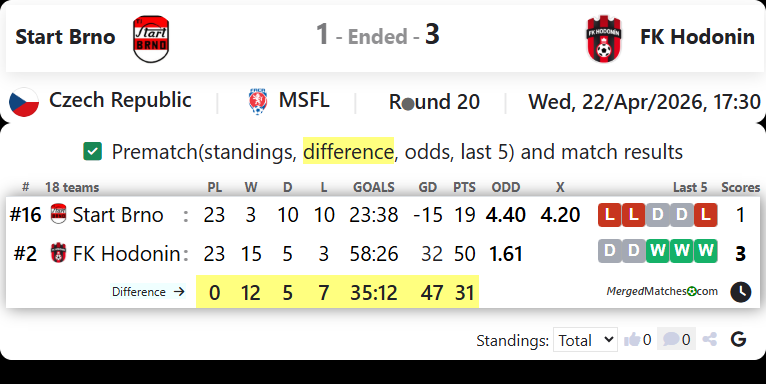 Start Brno Vs FK Hodonin screenshot
