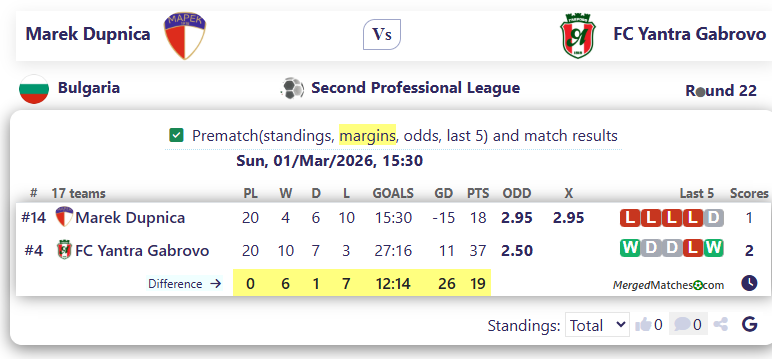 Marek Dupnica Vs FC Yantra Gabrovo screenshot