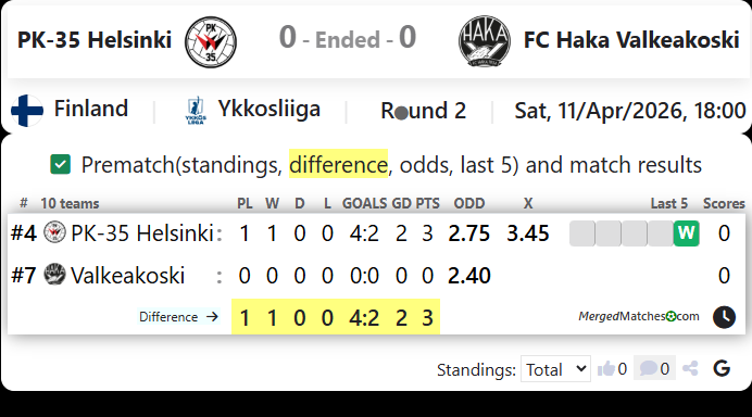 PK-35 Helsinki Vs FC Haka Valkeakoski screenshot