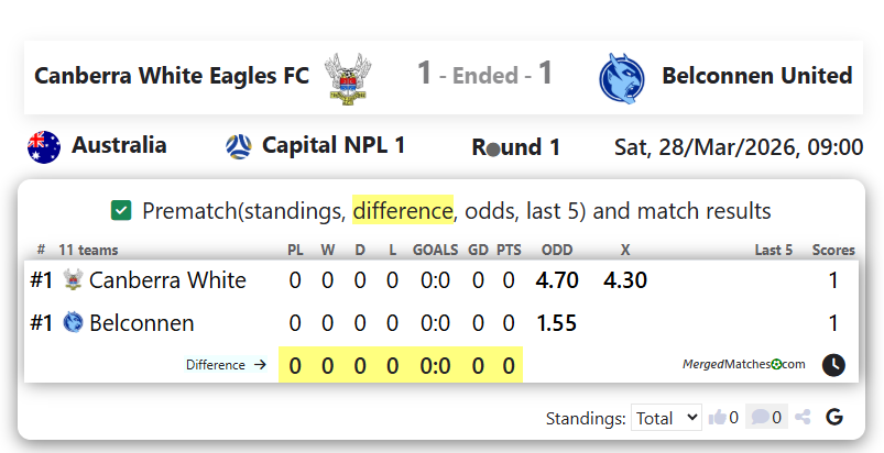 Canberra White Eagles FC Vs Belconnen United screenshot