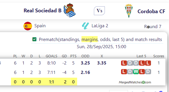 Real Sociedad B Vs Cordoba CF screenshot