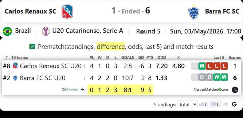 Carlos Renaux SC Vs Barra FC SC screenshot