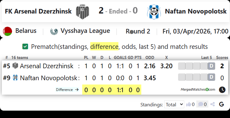 FK Arsenal Dzerzhinsk Vs Naftan Novopolotsk screenshot