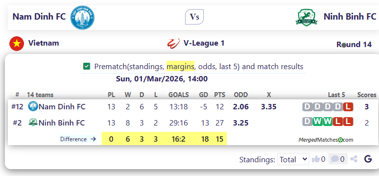 Nam Dinh FC Vs Ninh Binh FC screenshot