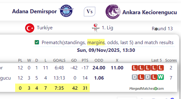 Adana Demirspor Vs Ankara Keciorengucu screenshot