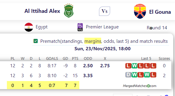 Al Ittihad Alex Vs El Gouna screenshot