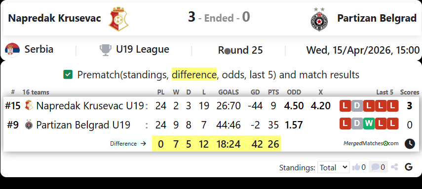 Napredak Krusevac Vs Partizan Belgrad screenshot