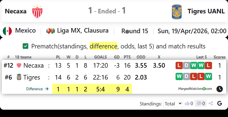 Necaxa Vs Tigres UANL screenshot