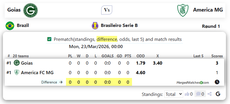 Goias Vs America MG screenshot