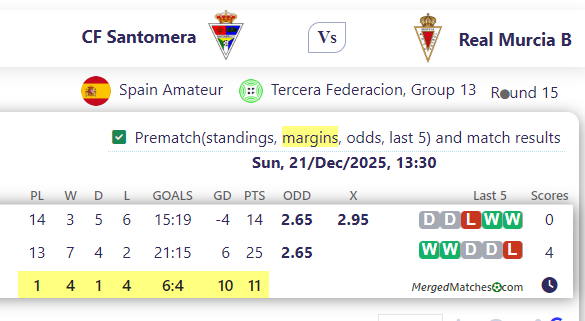 CF Santomera Vs Real Murcia B screenshot