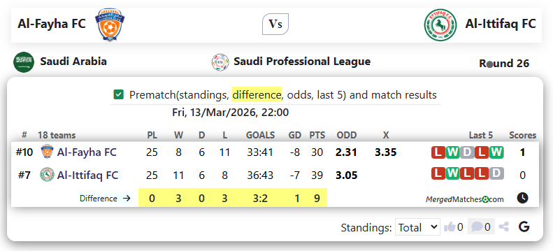 Al-Fayha FC Vs Al-Ittifaq FC screenshot