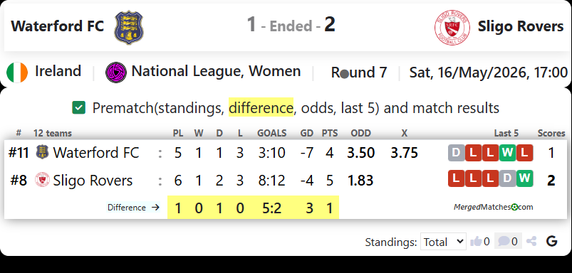 Waterford FC Vs Sligo Rovers screenshot