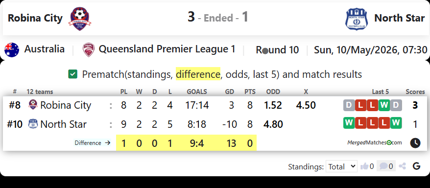 Robina City Vs North Star FC screenshot
