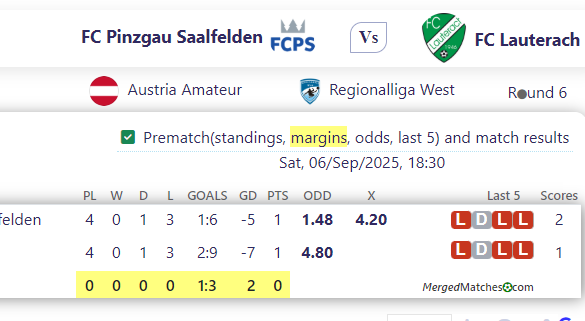 FC Pinzgau Saalfelden Vs FC Lauterach screenshot