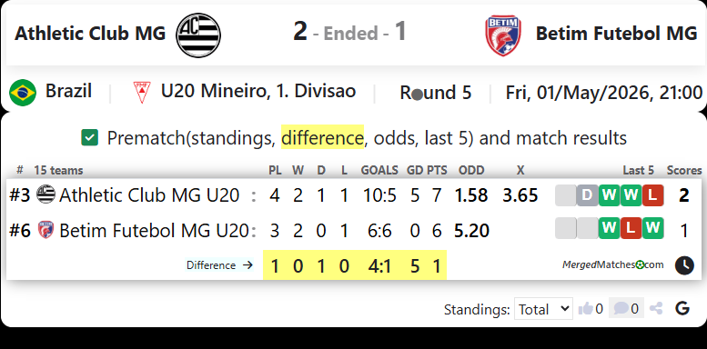Athletic Club MG Vs Betim Futebol MG screenshot