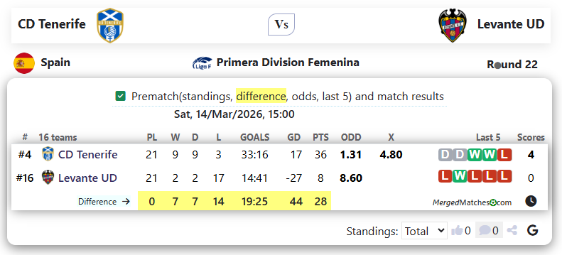 CD Tenerife Vs Levante UD screenshot