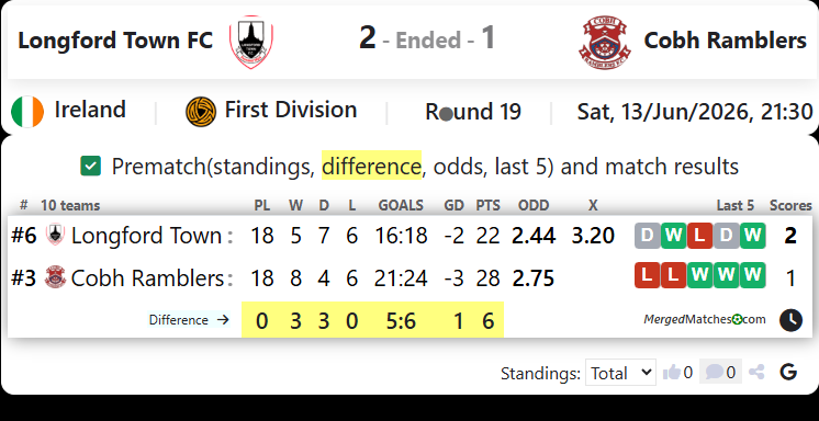 Longford Town FC Vs Cobh Ramblers screenshot