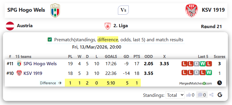 SPG Hogo Wels Vs KSV 1919 screenshot