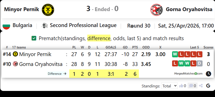Minyor Pernik Vs Gorna Oryahovitsa screenshot