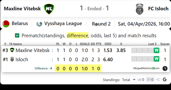 Maxline Vitebsk Vs FC Isloch screenshot