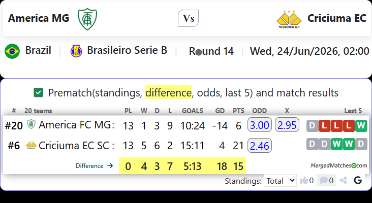 America FC MG Vs Criciuma EC SC screenshot