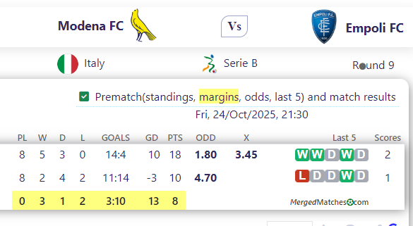 Modena FC Vs Empoli FC screenshot