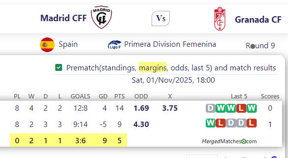 Madrid CFF Vs Granada CF screenshot