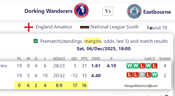 Dorking Wanderers Vs Eastbourne screenshot