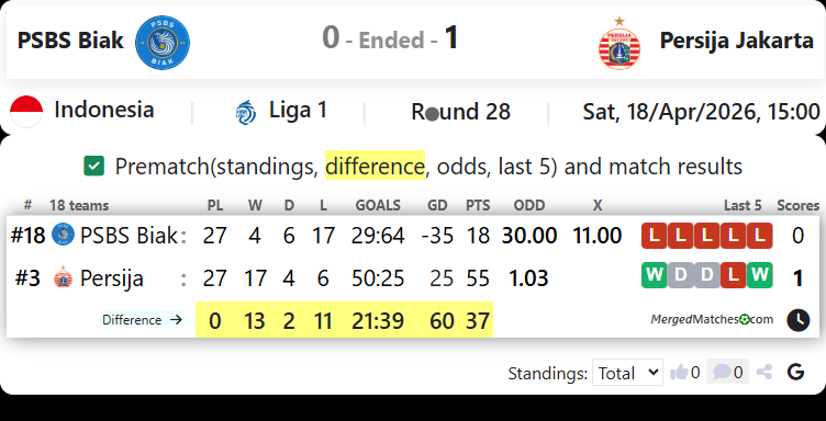 PSBS Biak Vs Persija Jakarta screenshot