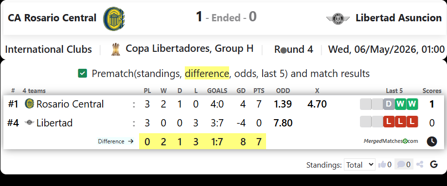 CA Rosario Central Vs Libertad Asuncion screenshot