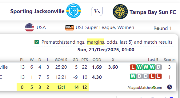 Sporting Jacksonville Vs Tampa Bay Sun FC screenshot