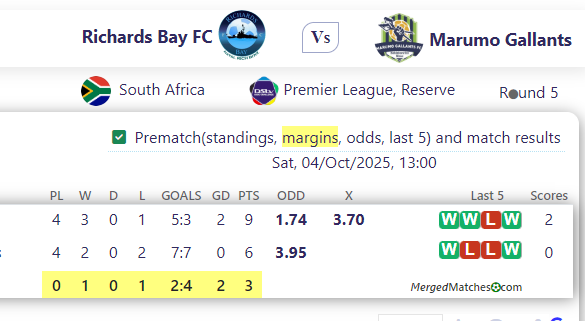 Richards Bay FC Vs Marumo Gallants screenshot