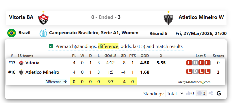 Vitoria BA Vs Atletico Mineiro W screenshot
