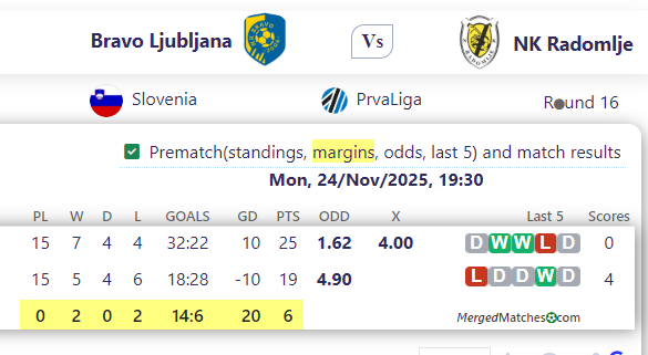 Bravo Ljubljana Vs NK Radomlje screenshot