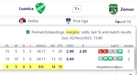 Loznica Vs Zemun screenshot