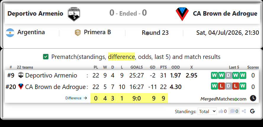 Deportivo Armenio Vs CA Brown de Adrogue screenshot