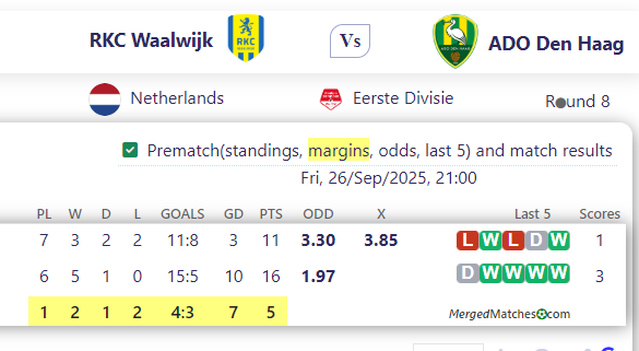 RKC Waalwijk Vs ADO Den Haag screenshot