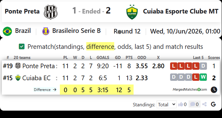 AA Ponte Preta SP Vs Cuiaba Esporte Clube MT screenshot