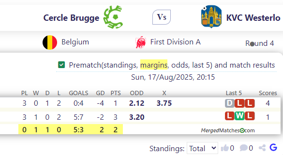 Cercle Brugge Vs KVC Westerlo screenshot