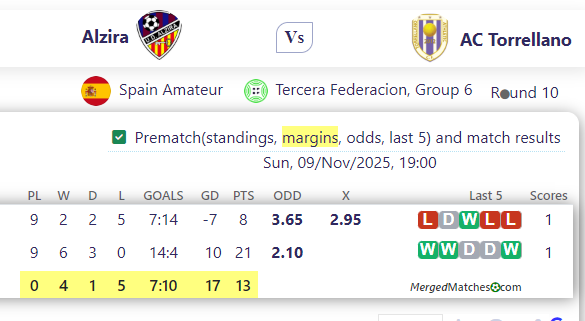 Alzira Vs AC Torrellano screenshot
