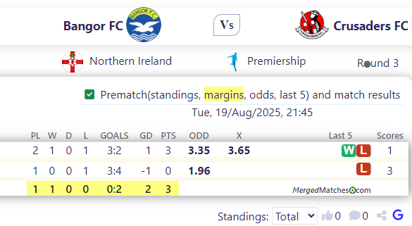 Bangor FC Vs Crusaders FC screenshot
