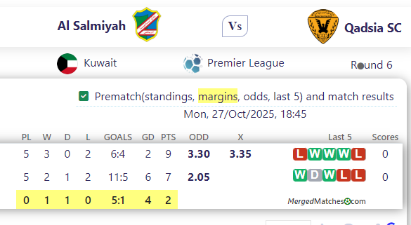Al Salmiyah Vs Qadsia SC screenshot