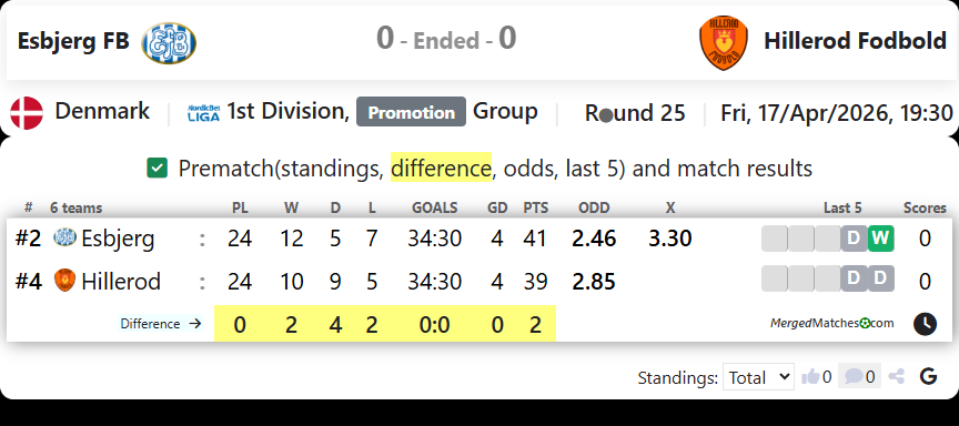 Esbjerg FB Vs Hillerod Fodbold screenshot