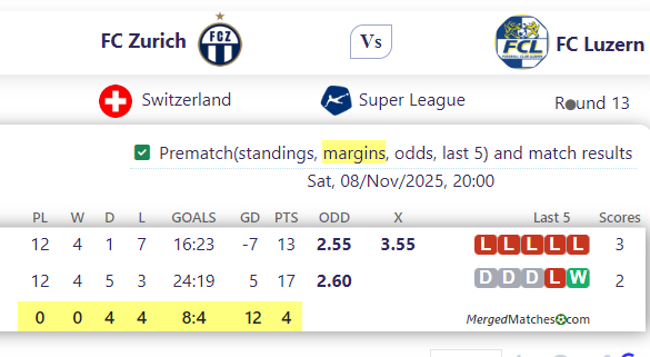 FC Zurich Vs FC Luzern screenshot