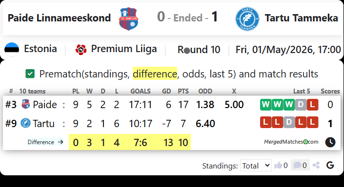 Paide Linnameeskond Vs Tartu JK Tammeka screenshot